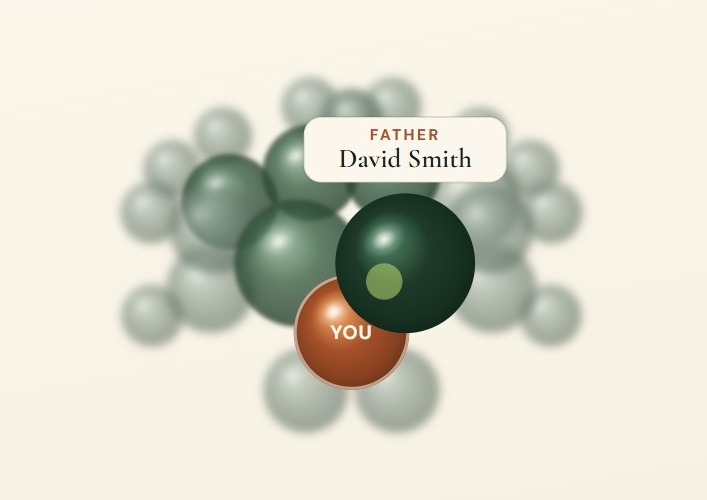 The Kinvera family map shown as a cluster of linked spheres, with the member's own node and their father David's node highlighted among surrounding relatives.